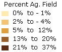 Percent Ag Field Legend