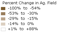 Percent Change in Ag Field Legend
