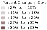 Percent Change in Developed Legend