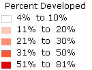 Percent Developed Legend