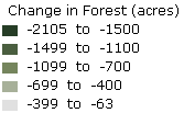 Change in Forest (acres)