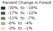 Percent Change in Forest Legend